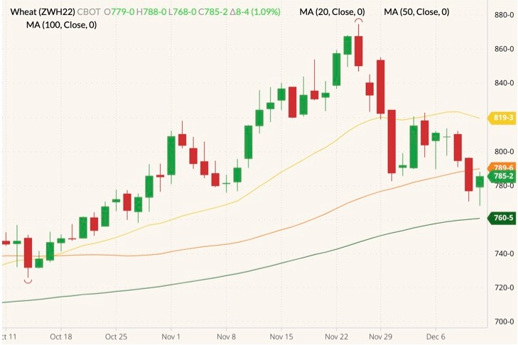 cbot march wheat