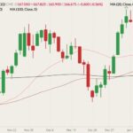 cme march feeder cattle