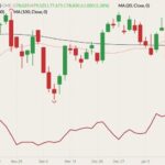 cme february lean hogs