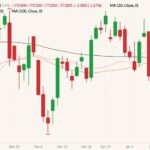 cme february lean hogs