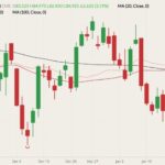 cme february lean hogs