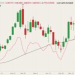 cme february live cattle