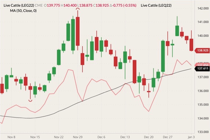 cme february live cattle