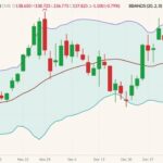 cme february live cattle
