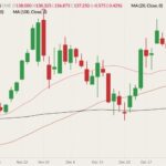 cme february live cattle