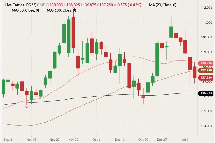 cme february live cattle