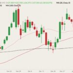 cme february live cattle