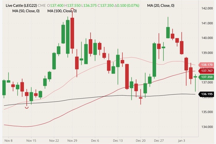 cme february live cattle
