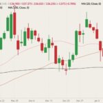 cme february live cattle