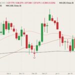 cme february live cattle
