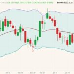 cme february live cattle
