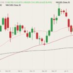 cme april live cattle