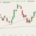 cme april live cattle