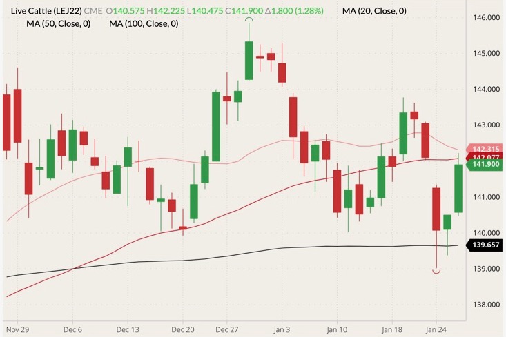 cme april live cattle