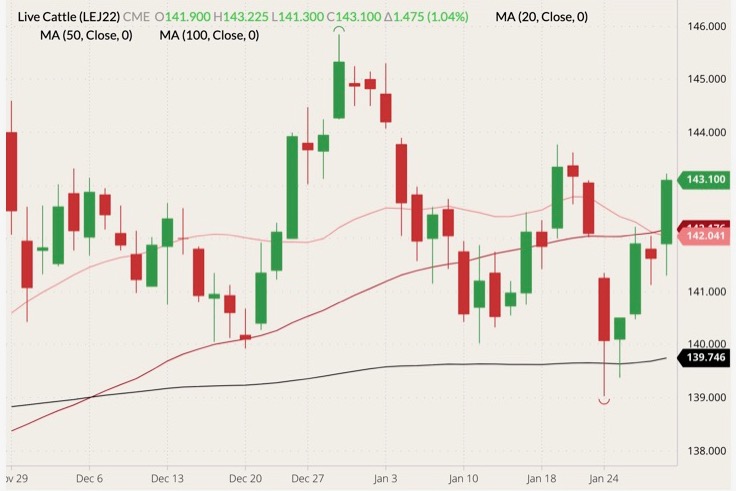 cme april live cattle