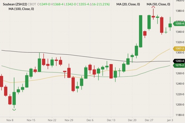 cbot march soybeans