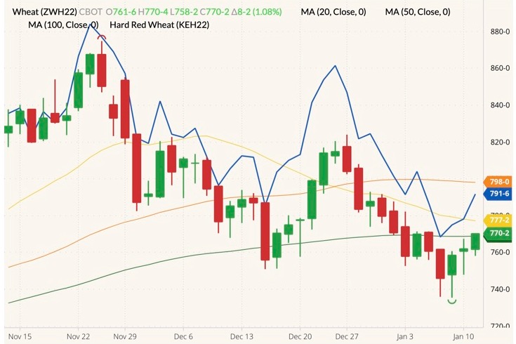 cbot march wheat