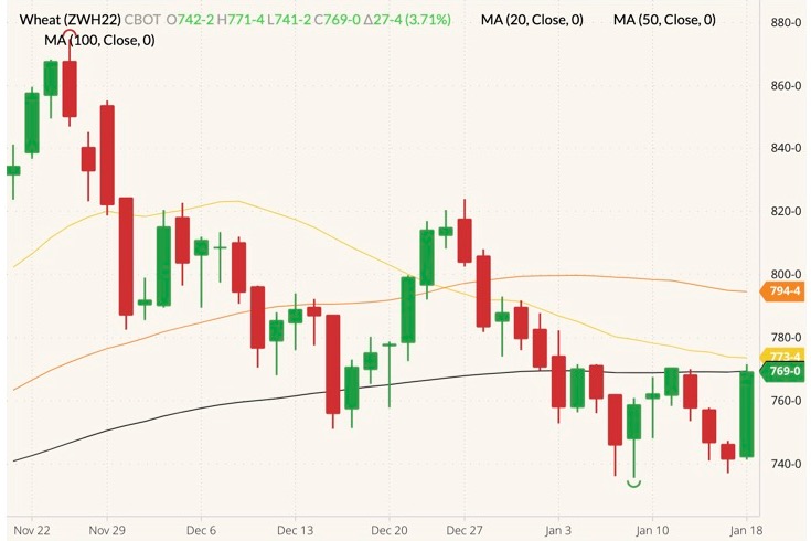 cbot march wheat