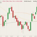 cbot march wheat