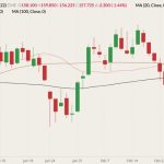 cme march feeder cattle