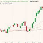 cme april lean hogs