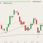 cme april live cattle