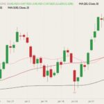 cme april live cattle