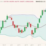 cme april live cattle