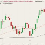 cme april live cattle