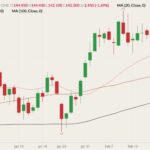 cme april live cattle