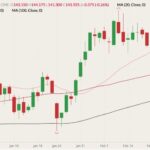 cme april live cattle