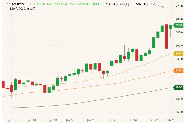 cbot may corn
