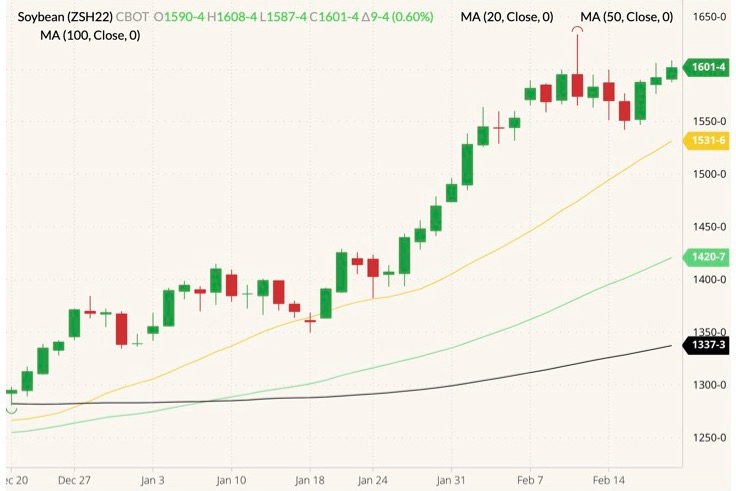 cbot march soybeans