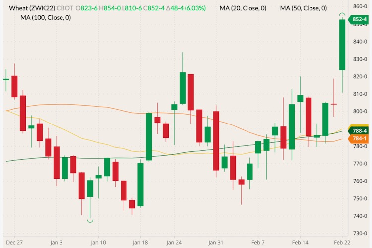 cbot may wheat