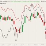 cme march feeder cattle