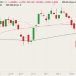 cme april feeder cattle