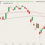 cme april feeder cattle