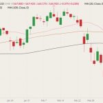 cme may feeder cattle