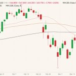cme may feeder cattle