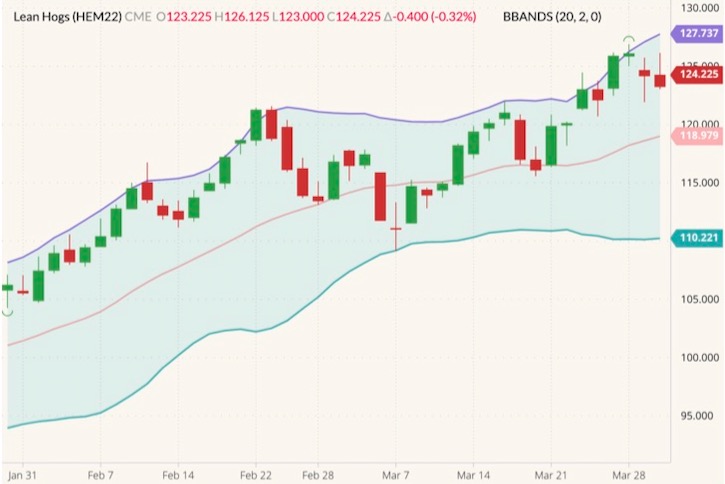 cme june lean hogs