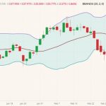cme april live cattle