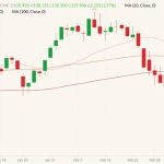 cme april live cattle