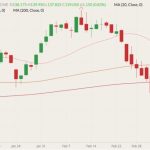 cme april live cattle