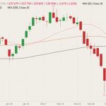 cme april live cattle