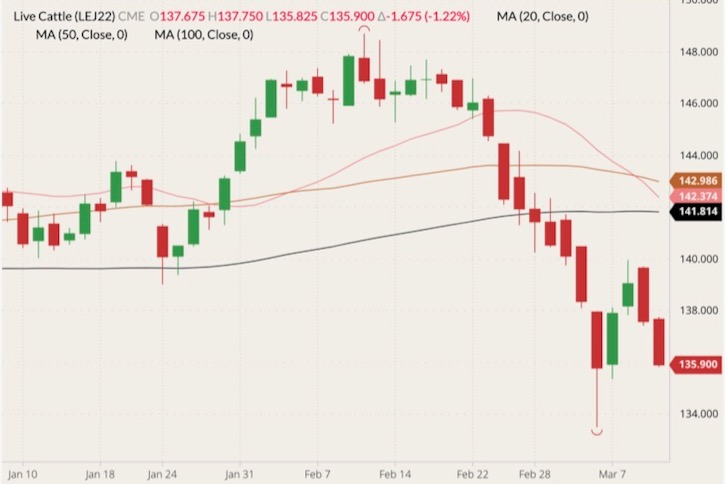 cme april live cattle