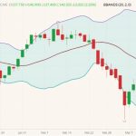 cme april live cattle