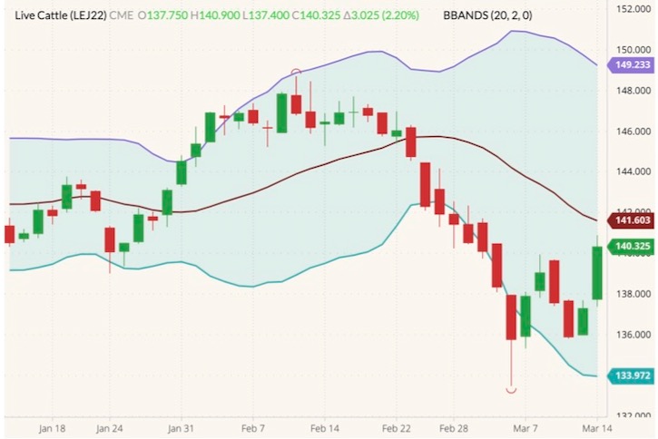 cme april live cattle