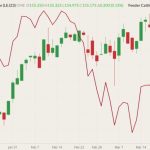 cme april 2023 live cattle