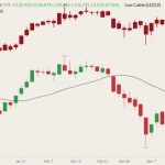 cme june live cattle