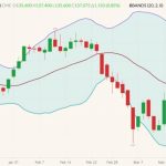 cme june live cattle